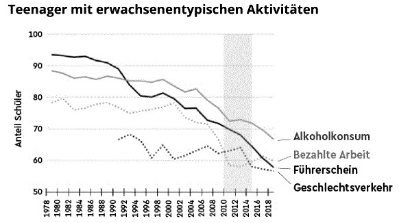 Haidt 185